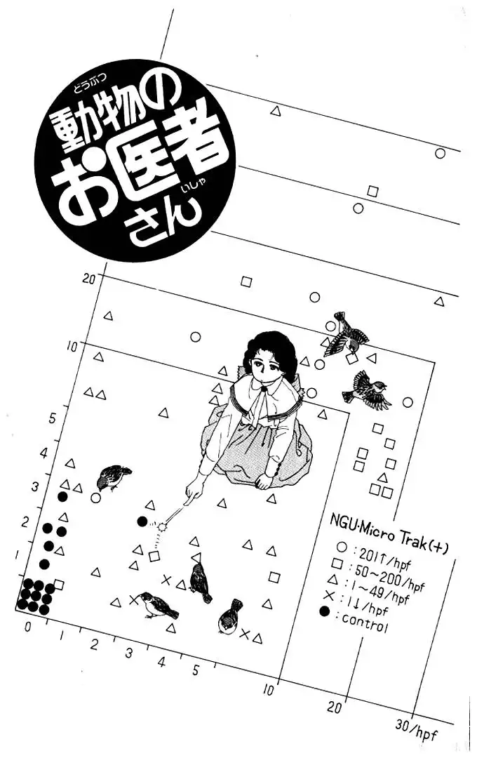 Doubutsu no Oishasan Chapter 12 2